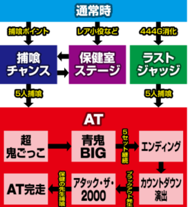 パチスロ 青鬼スペック解析まとめ 型式や筐体画像 ゲームフローを紹介 スロアシ